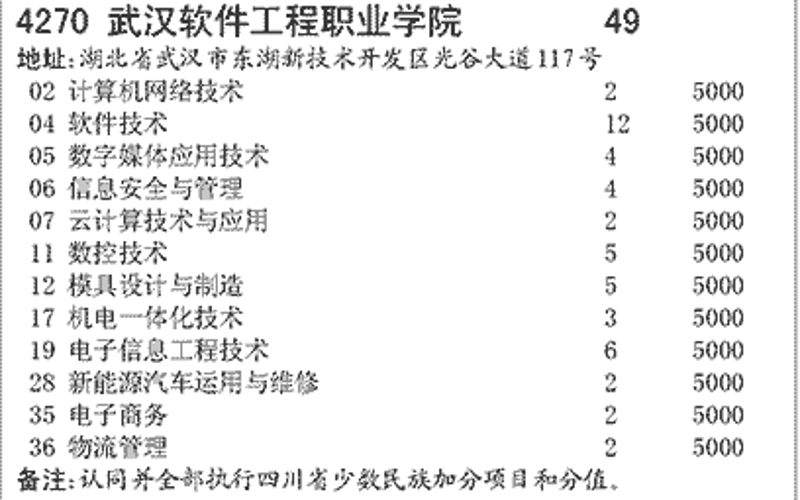 APP开发前沿:解锁数字化时代的创新钥匙