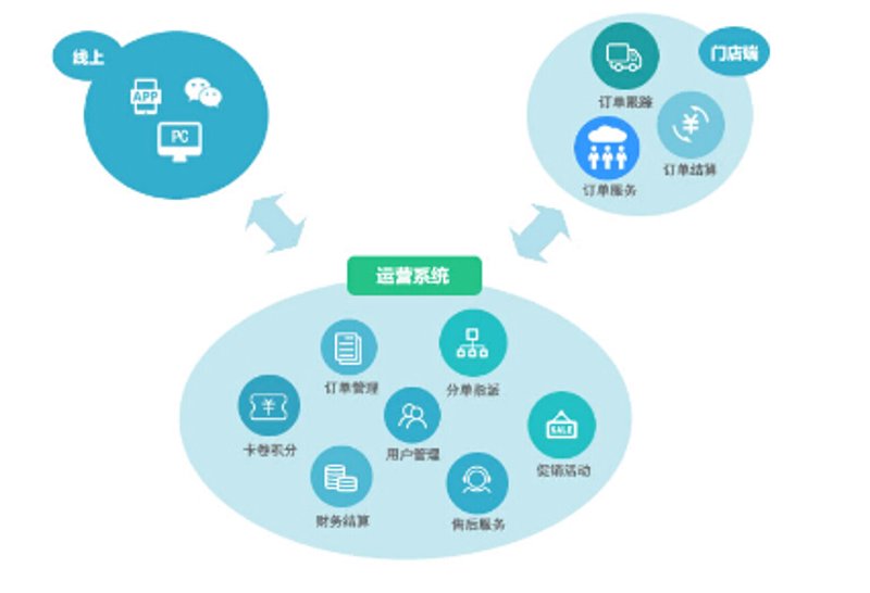 APP开发：数字时代的创新引擎